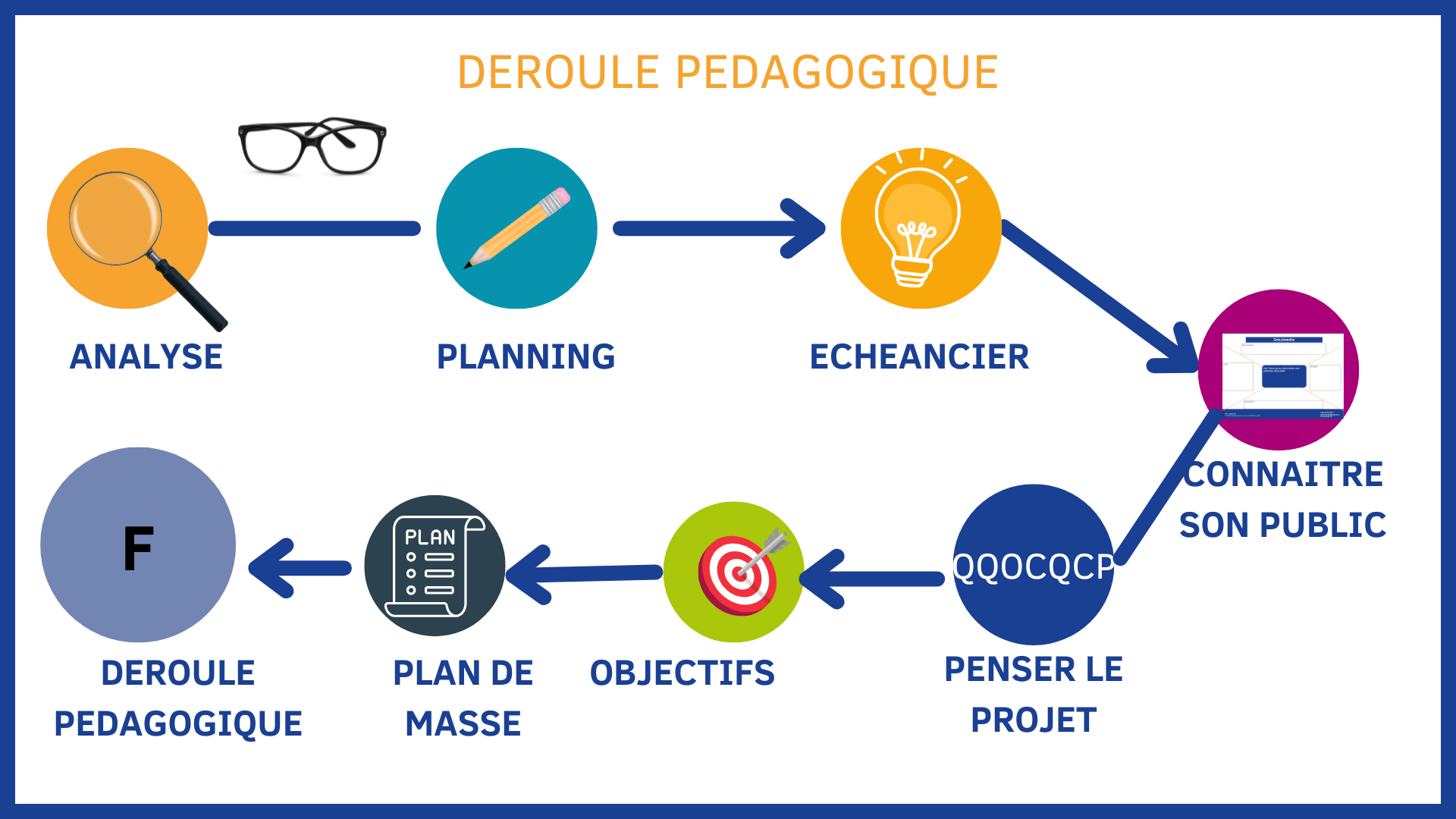 Infographie dp 1
